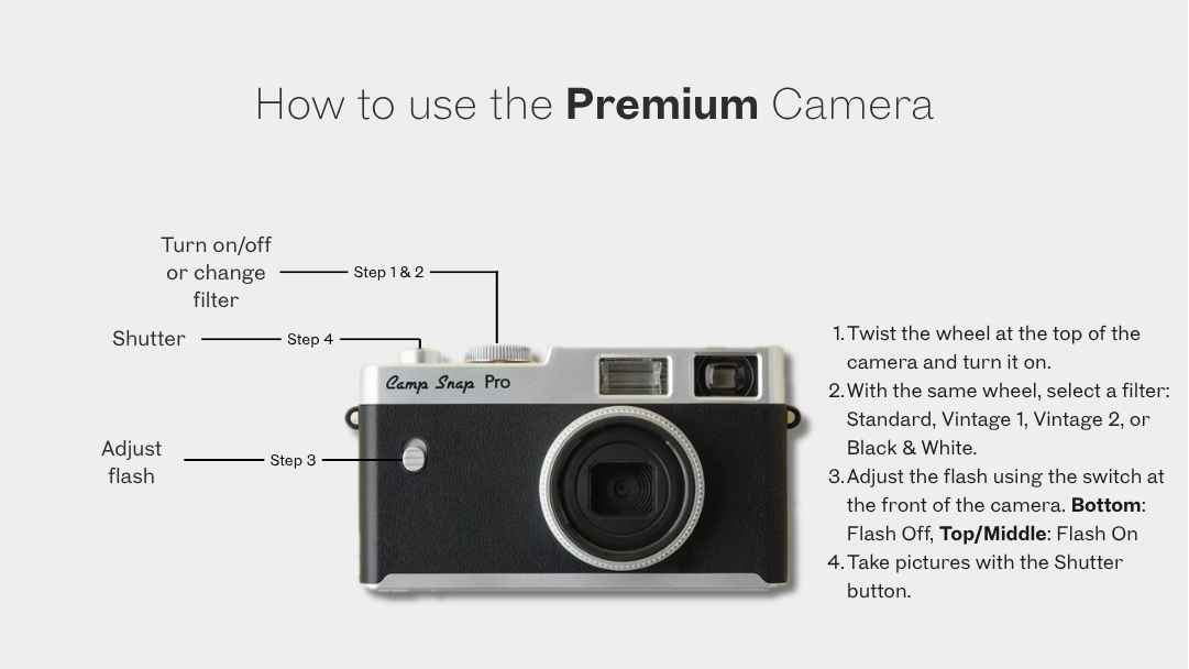 How to use the Premium Camera